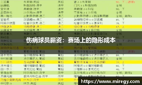 伤病球员薪资：赛场上的隐形成本